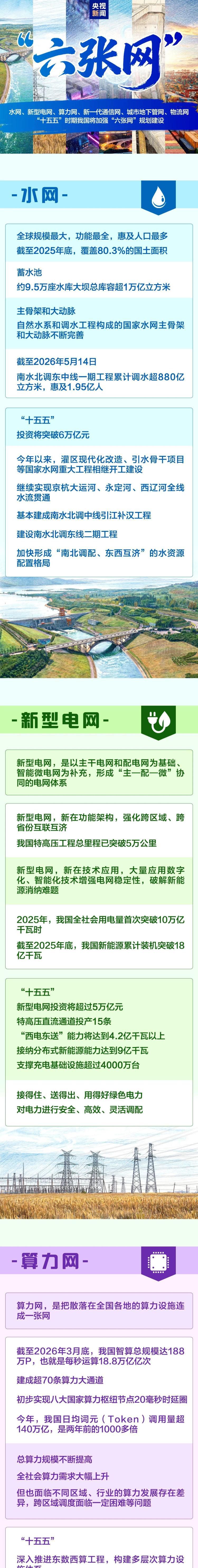“六张网”纳入国家顶层部署 中央及国务院会议明确加强规划建设