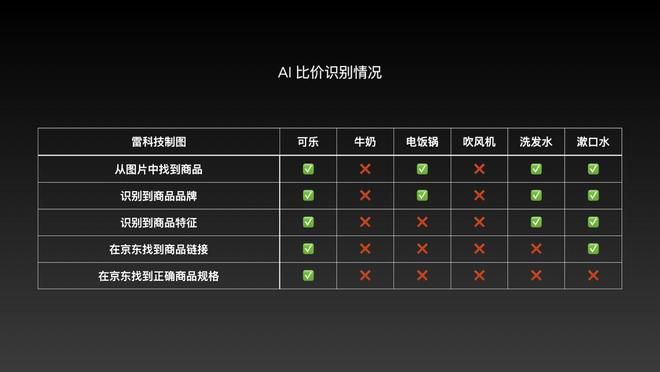 光帆科技创始人指智能眼镜配镜片后重量失控 全天佩戴存在障碍  第7张