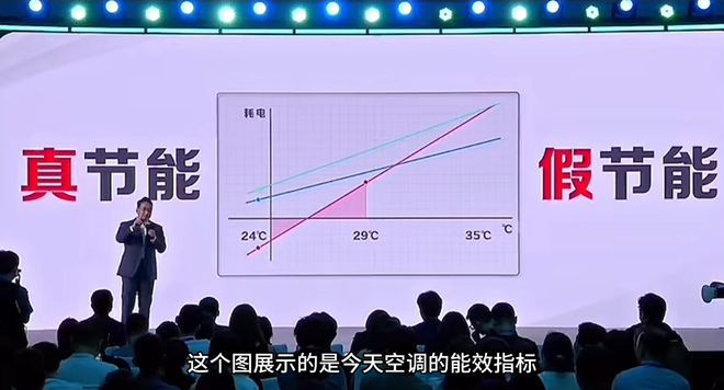 格力CMO朱磊公开点名三大营销乱象：一晚一度电、15分钟抽真空、虚标能效值  第3张