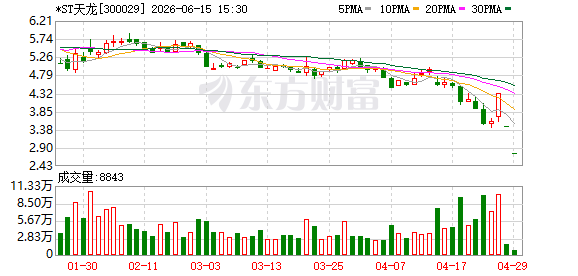 ST天龙股票终止上市 退市整理期6月18日启动