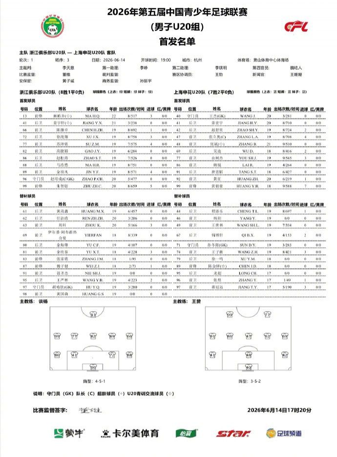 上海申花客场2比1战胜浙江俱乐部晋级2026年第五届中国青少年足球联赛  第2张