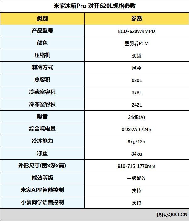 小米发布米家冰箱Pro对开620L 填补两千元档双系统配置空白  第3张