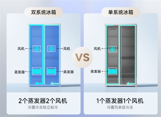 小米发布米家冰箱Pro对开620L 填补两千元档双系统配置空白  第2张