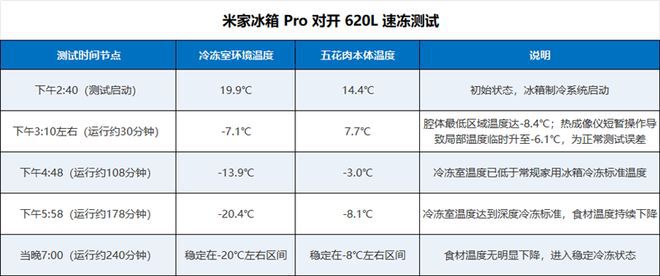 小米发布米家冰箱Pro对开620L 填补两千元档双系统配置空白  第22张