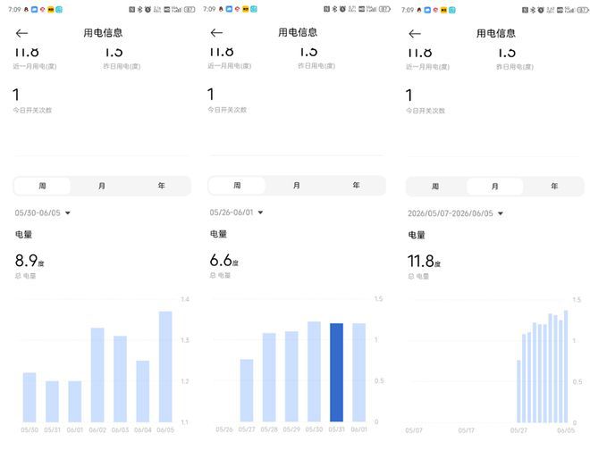 小米发布米家冰箱Pro对开620L 填补两千元档双系统配置空白  第24张