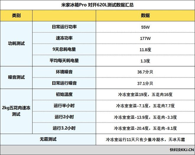 小米发布米家冰箱Pro对开620L 填补两千元档双系统配置空白  第25张