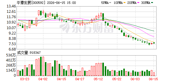 平潭发展拟向东阳光科技转让宜昌东数一号1.30%股权