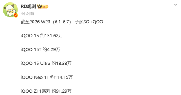 iQOO多机型第23周销量数据披露 iQOO 15与Neo 11均突破百万部  第2张