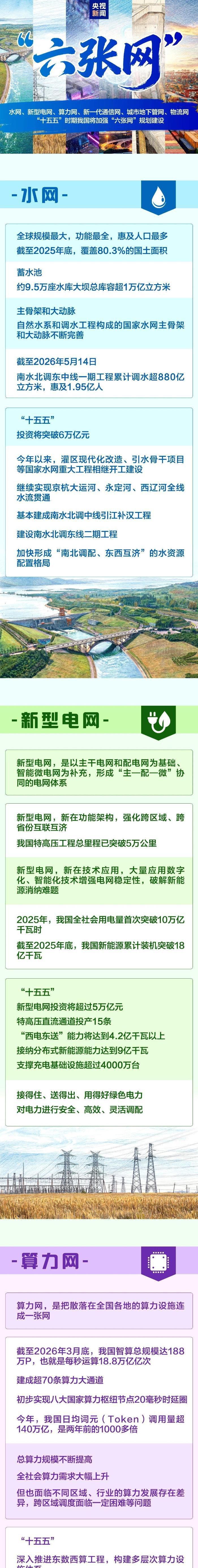 国家顶层部署明确要求加强六张网规划建设