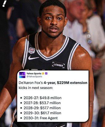 福克斯4年2.29亿美元合同下赛季生效，年薪4980万成马刺队内第一高薪