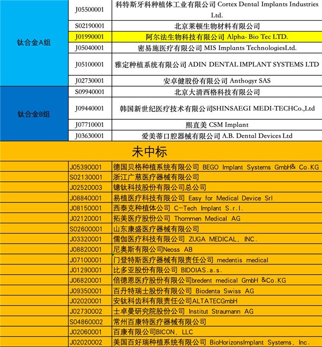 种植体品牌选择：没有唯一答案，技术历史影响植入寿命  第2张