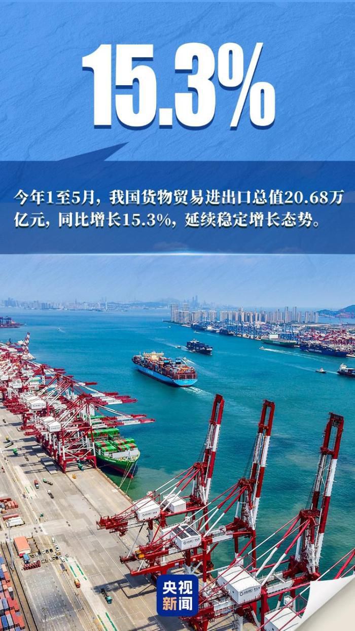 上周我国外贸、交通运输等领域数据持续增长