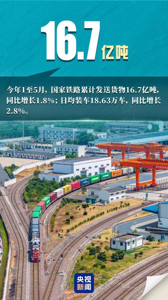上周我国外贸、交通运输等领域数据持续增长  第5张