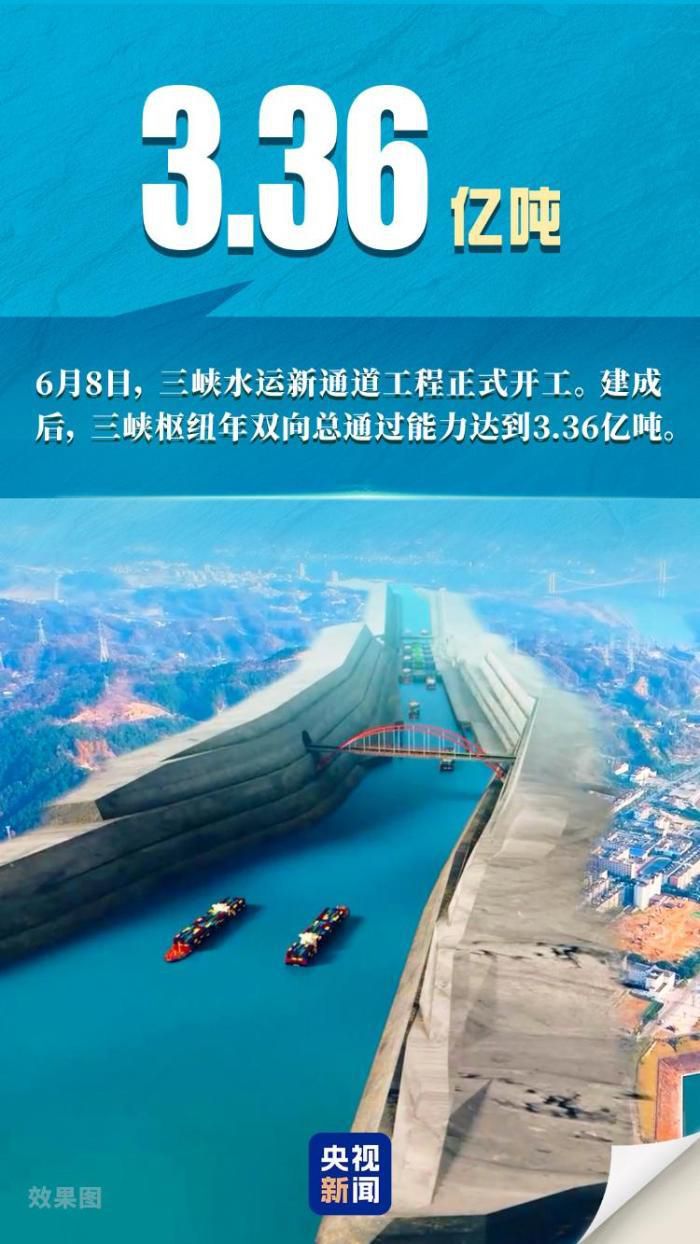 上周我国外贸、交通运输等领域数据持续增长  第3张