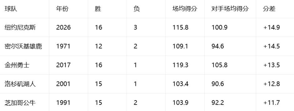 尼克斯时隔53年再夺NBA总冠军  第3张