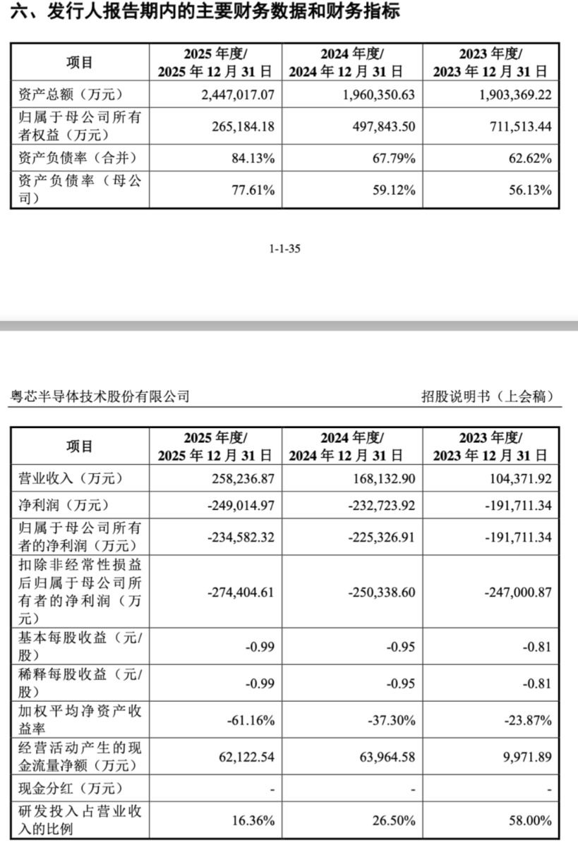 粤芯半导体创业板过会 系第二家未盈利过会企业 有望成为创业板首家晶圆制造企业