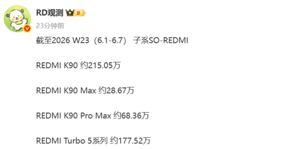 Redmi K90系列与Turbo 5系列6月上旬销量数据披露  第2张