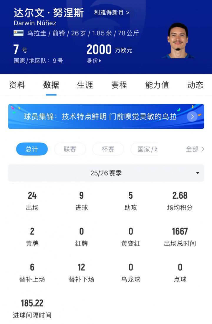 乌拉圭记者：努涅斯世界杯后将重返利物浦  第3张