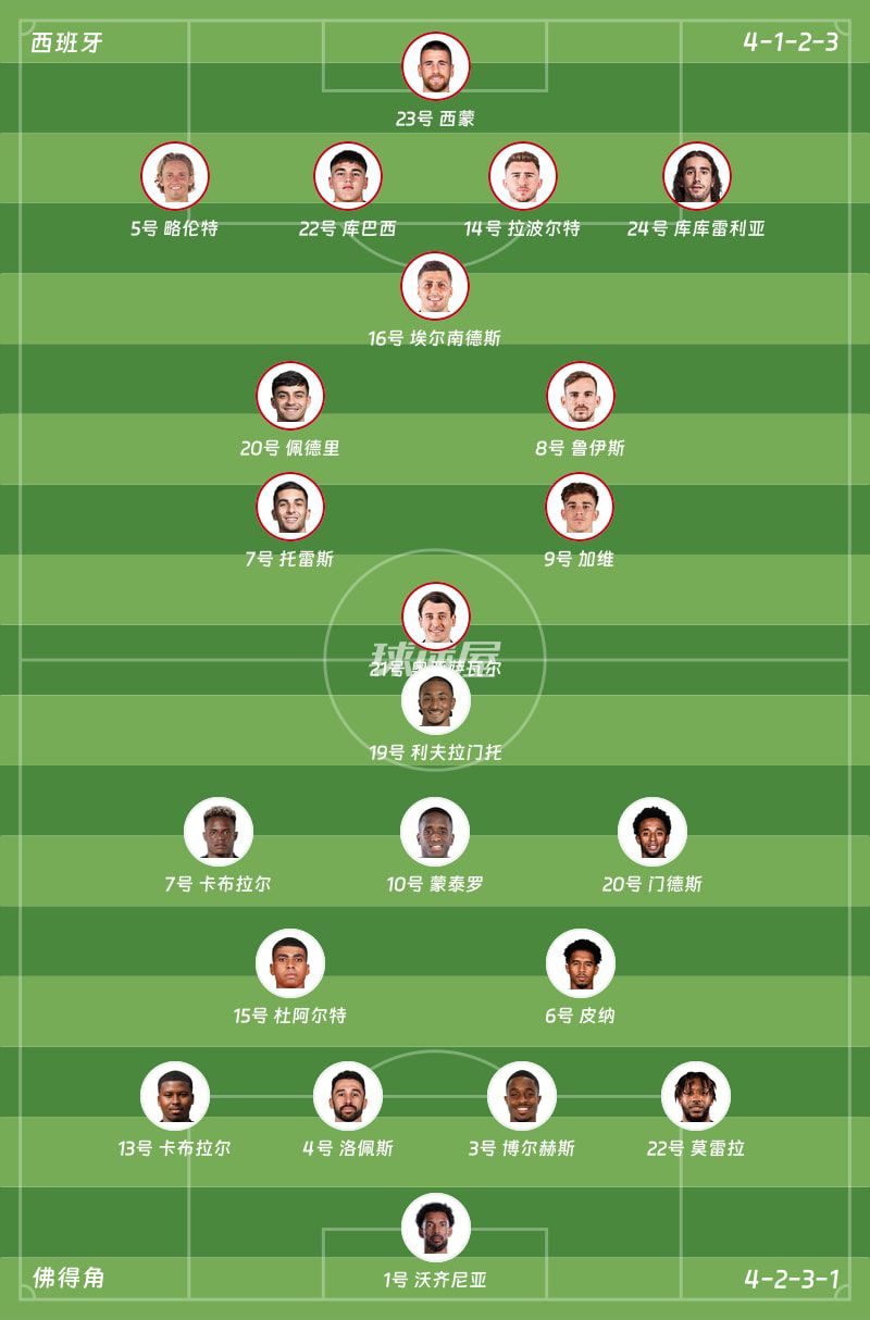 西班牙0-0闷平佛得角 角球数11-1显示进攻压制  第2张