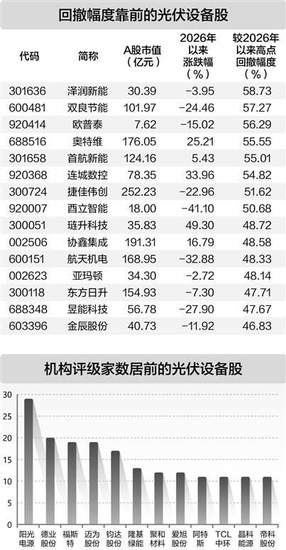 海外需求拉动预期 中国光伏产业迎来内需拐点信号