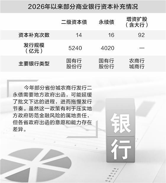 威海银行溢价定增H股补资本 银行业“大行发债、小行定增”分化明显