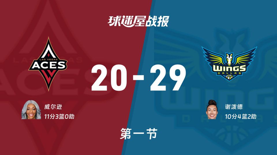 WNBA总裁杯小组赛：飞翼首节20-29暂领先王牌 威尔逊11分