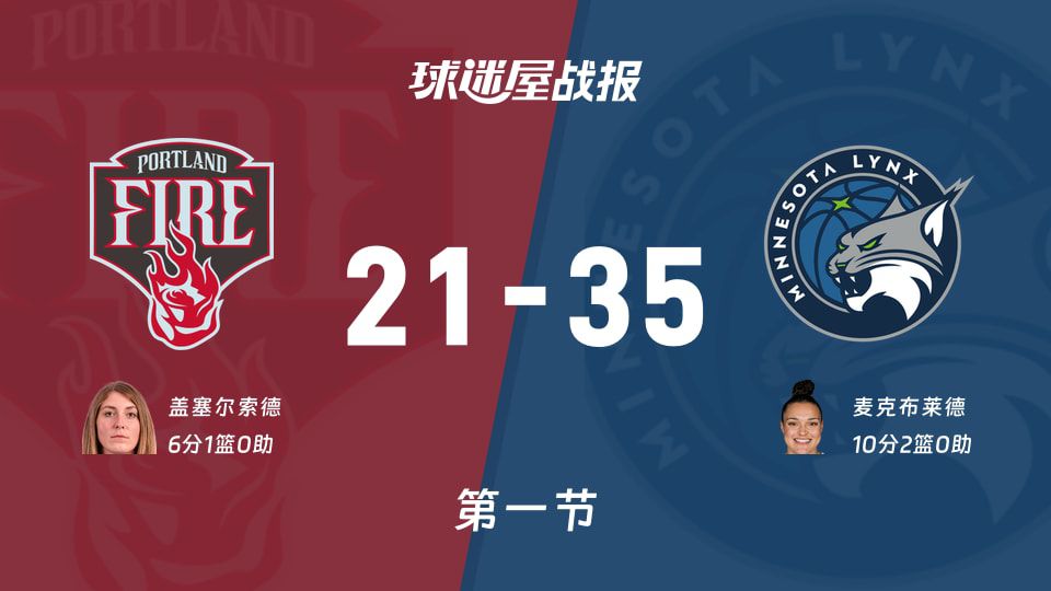WNBA总裁杯小组赛：山猫首节21-35落后火焰