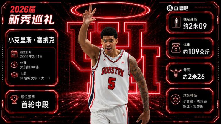 NBA公布2026年选秀第二批小绿屋名单 6人受邀累计20人  第2张