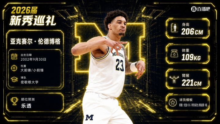 NBA公布2026年选秀第二批小绿屋名单 6人受邀累计20人  第3张