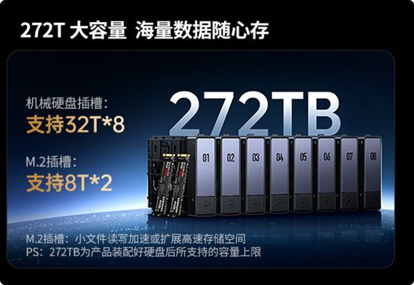 绿联DXP8800 Ultra八盘位NAS上市 定价10999元  第4张