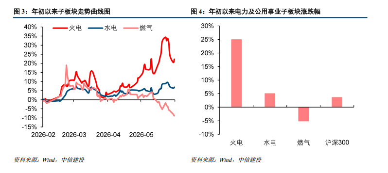 中信建投：碳排放管控收紧有望打开绿色甲醇市场空间  第3张
