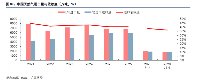 中信建投：碳排放管控收紧有望打开绿色甲醇市场空间  第14张