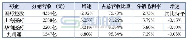 国药控股与辉瑞达成战略合作 负责大扶康市场推广与新产品分销