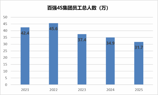 浙江传统4S店销售人员三月收入由2.6万元降至700元  第2张