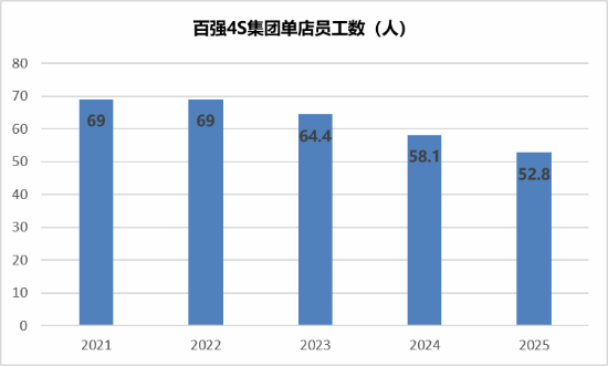 浙江传统4S店销售人员三月收入由2.6万元降至700元  第3张