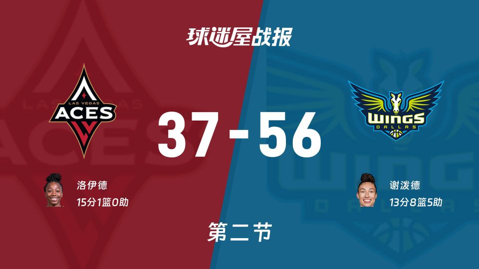 WNBA总裁杯小组赛：飞翼上半场领先王牌19分
