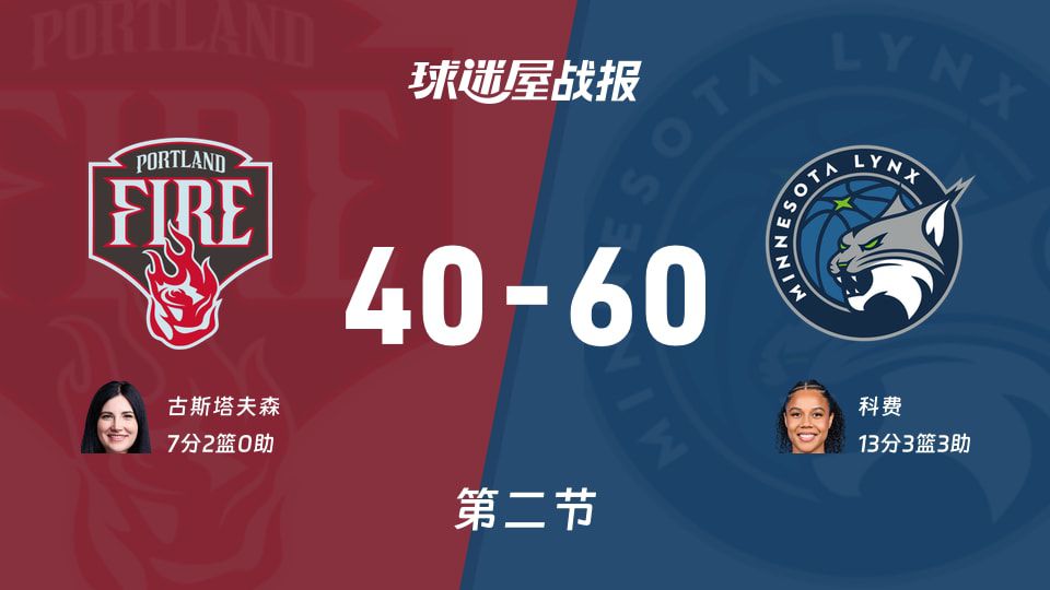 2026赛季WNBA总裁杯小组赛半场战罢 山猫60比40领先火焰