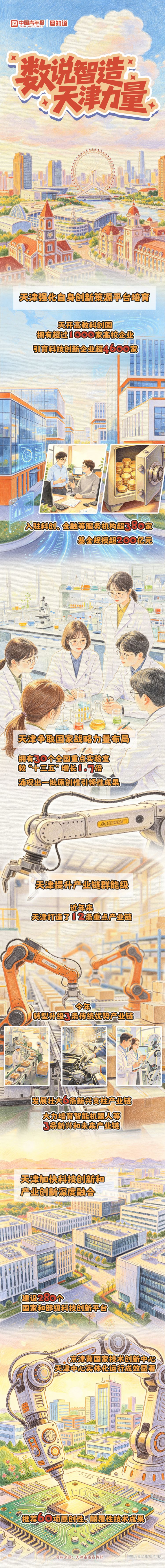 活力中国调研行】数说智造天津力量