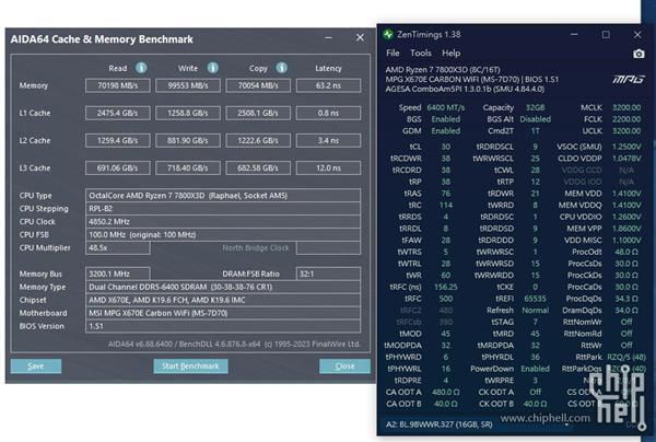 AMD推送AGESA ComboAM5微码更新 测试版BIOS降低内存SOC电压0.11V