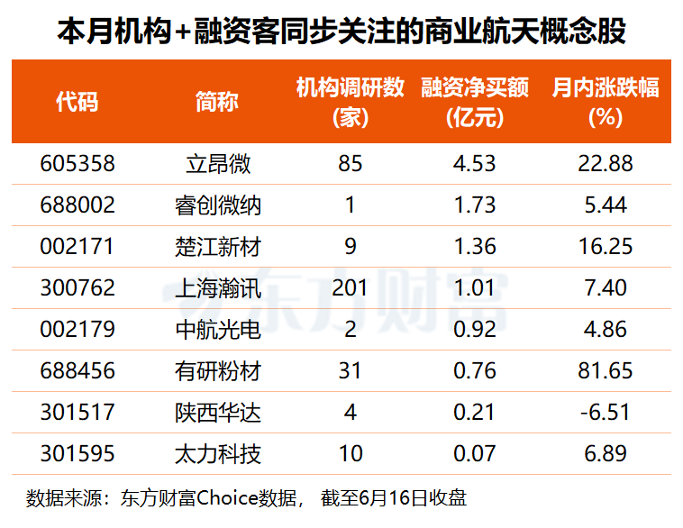 马斯克喊出2030年万亿营收目标推升SpaceX市值突破2.5万亿美元 国内卫星通信终端量产成本降至千元级