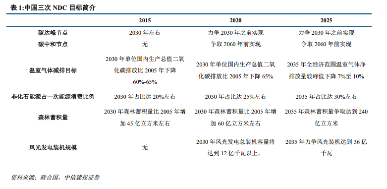 中信建投研报：绿色甲醇已具备经济性，下游市场需求有望打开  第5张