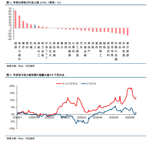 中信建投研报：绿色甲醇已具备经济性，下游市场需求有望打开  第2张