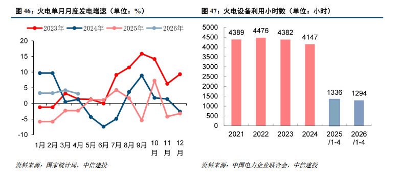 中信建投研报：绿色甲醇已具备经济性，下游市场需求有望打开  第9张
