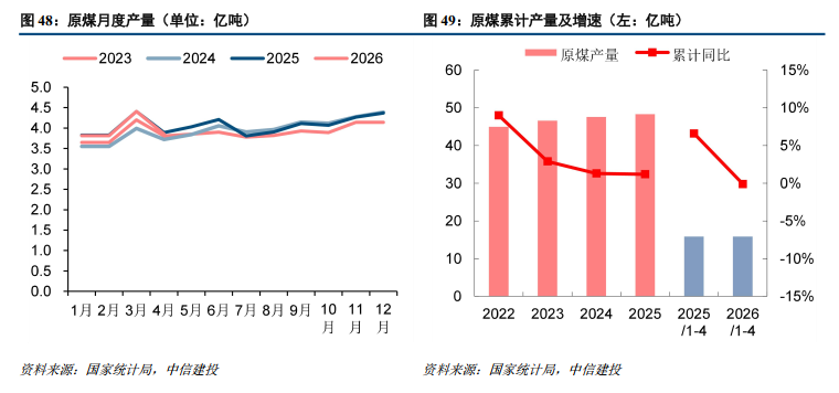 中信建投研报：绿色甲醇已具备经济性，下游市场需求有望打开  第10张