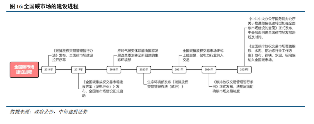 中信建投研报：绿色甲醇已具备经济性，下游市场需求有望打开  第8张