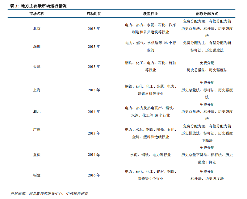 中信建投研报：绿色甲醇已具备经济性，下游市场需求有望打开  第7张