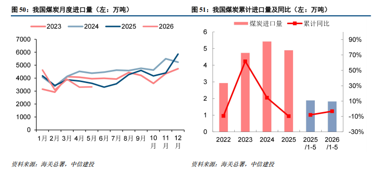 中信建投研报：绿色甲醇已具备经济性，下游市场需求有望打开  第11张