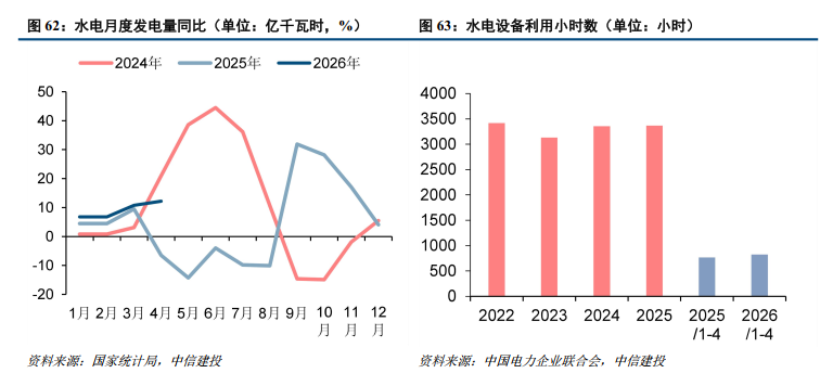 中信建投研报：绿色甲醇已具备经济性，下游市场需求有望打开  第12张
