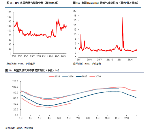 中信建投研报：绿色甲醇已具备经济性，下游市场需求有望打开  第13张