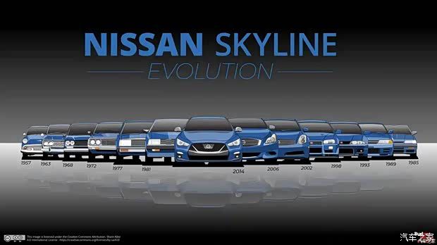 日产CEO确认新一代Skyline冬季发布 搭载双涡轮V6与手动变速箱  第3张